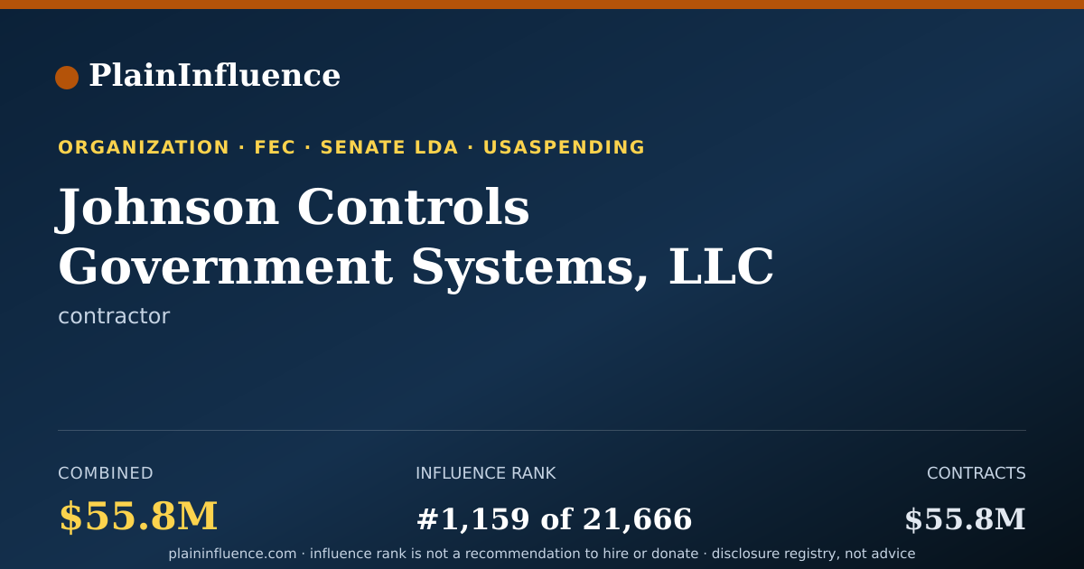 Shareable card for Johnson Controls Government Systems, LLC