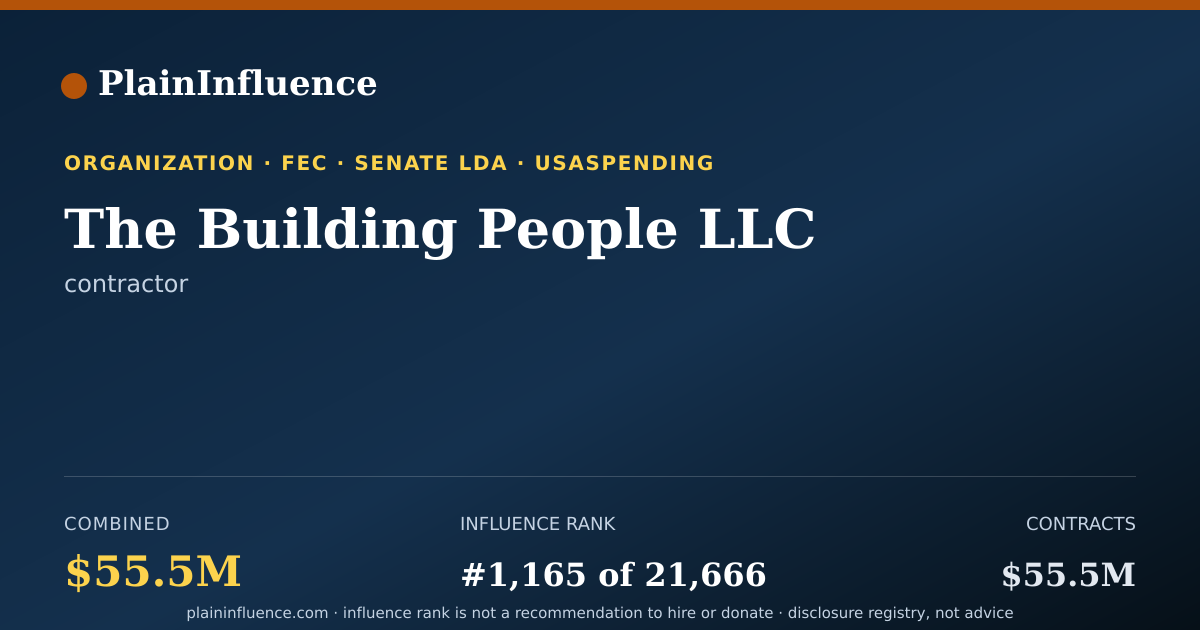 Shareable card for The Building People LLC