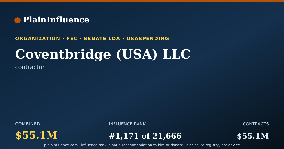 Shareable card for Coventbridge (USA) LLC