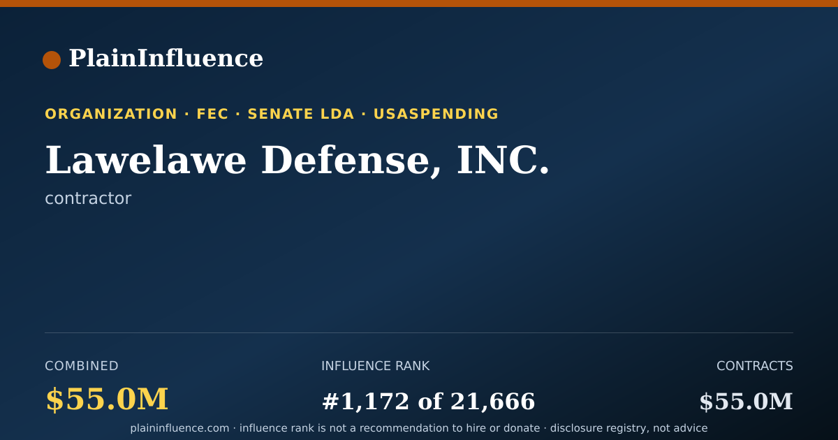 Shareable card for Lawelawe Defense, INC.