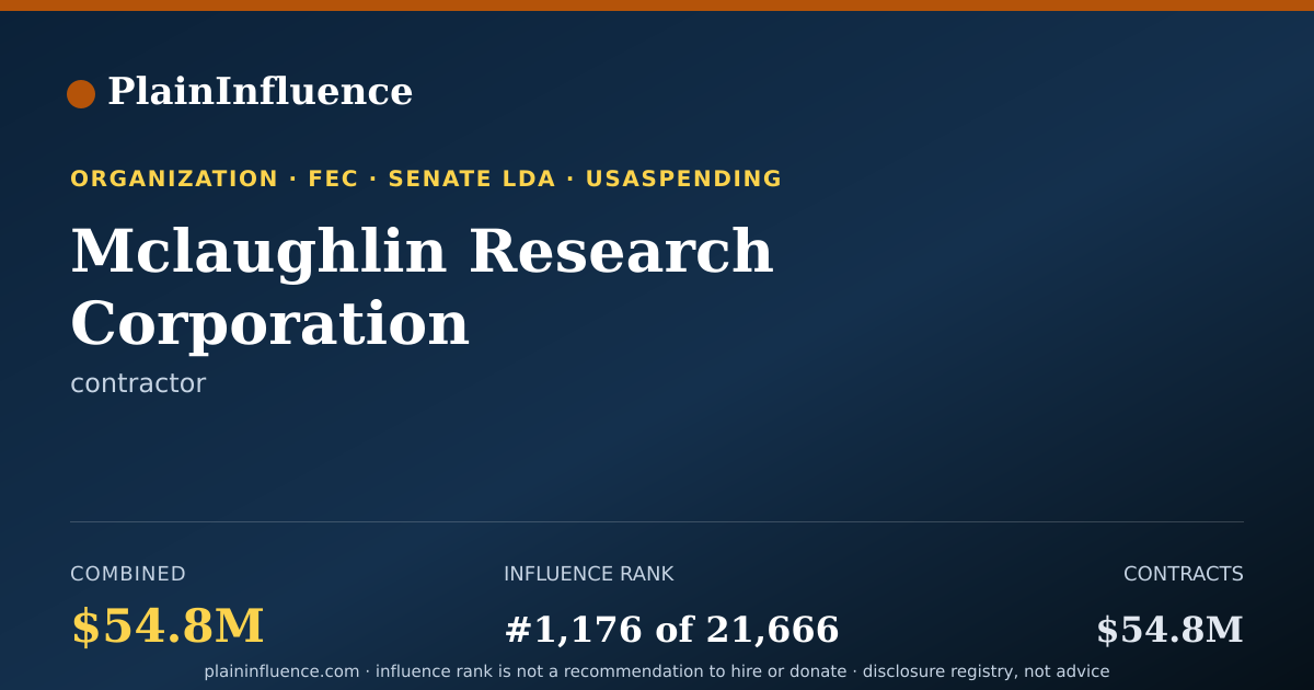 Shareable card for Mclaughlin Research Corporation