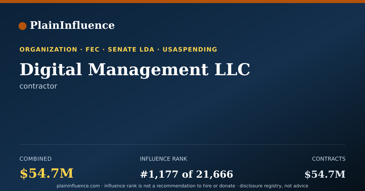 Shareable card for Digital Management LLC