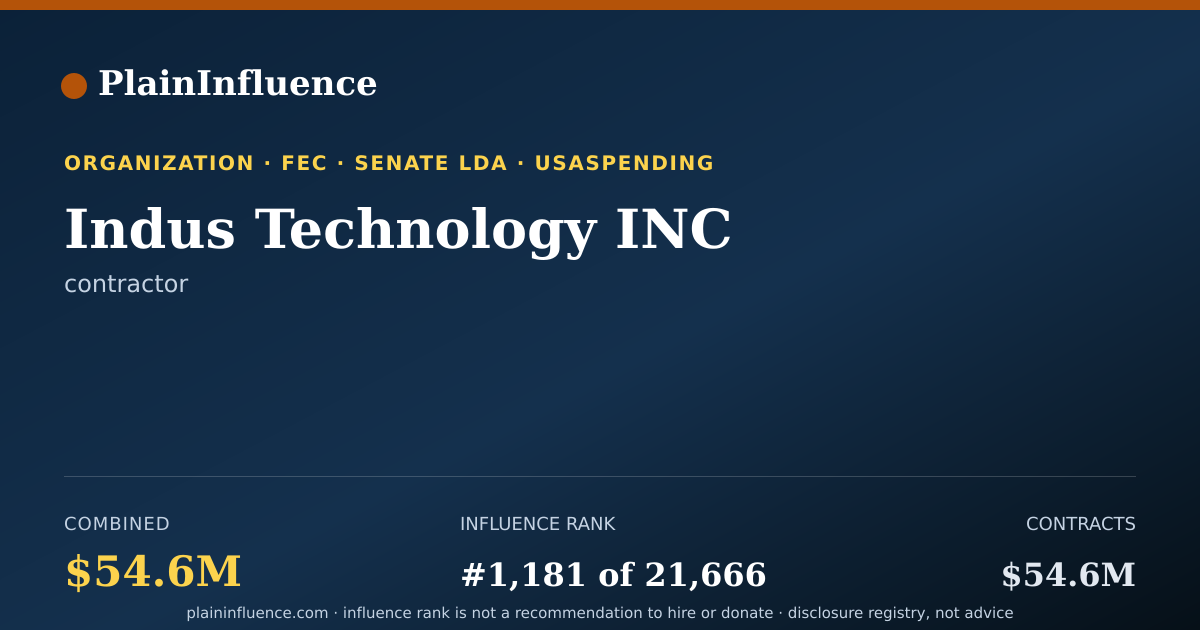 Shareable card for Indus Technology INC