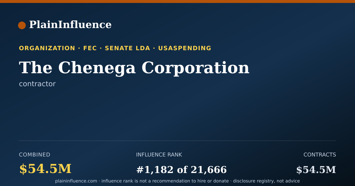 Shareable card for The Chenega Corporation