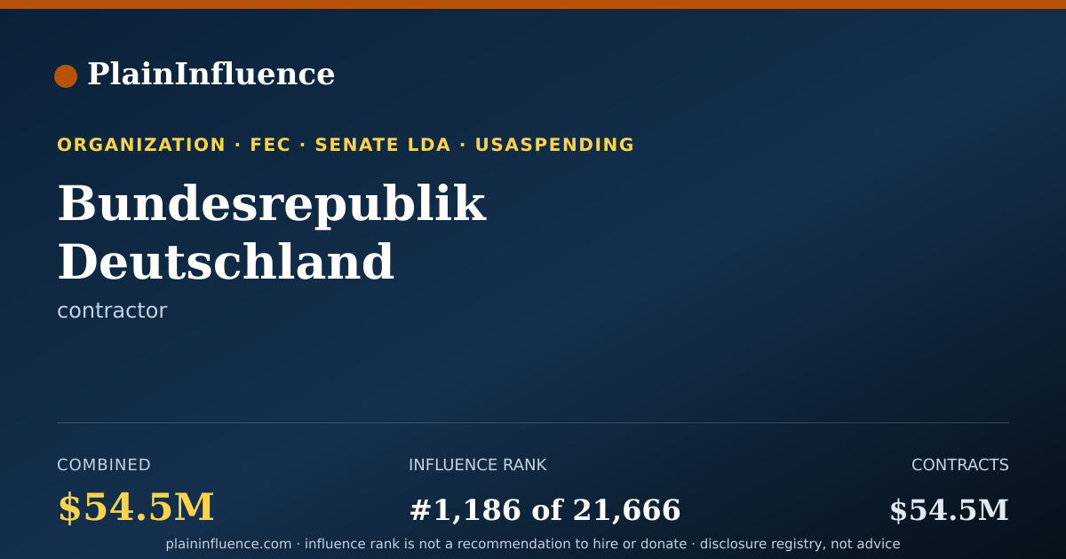 Shareable card for Bundesrepublik Deutschland