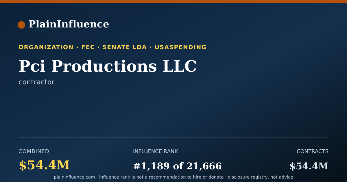 Shareable card for Pci Productions LLC