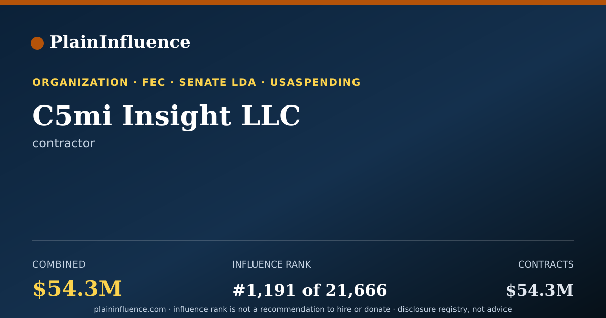 Shareable card for C5mi Insight LLC