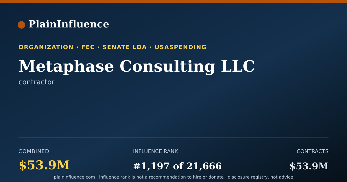 Shareable card for Metaphase Consulting LLC