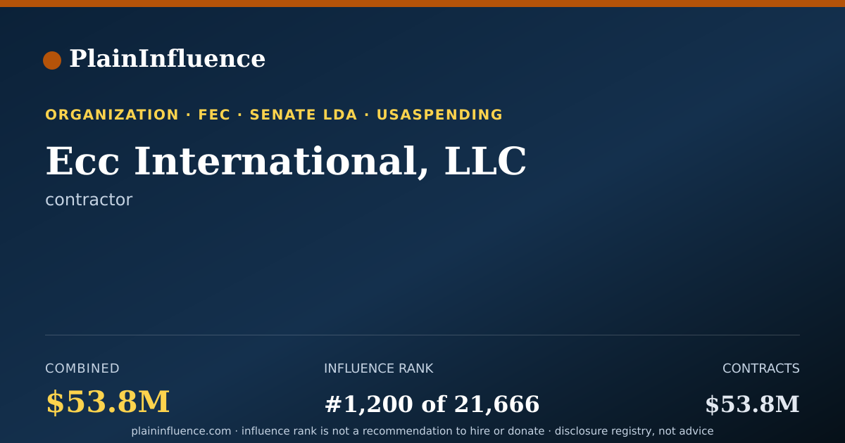 Shareable card for Ecc International, LLC