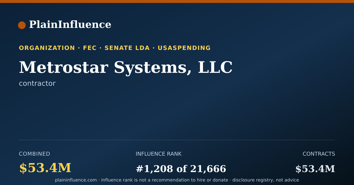 Shareable card for Metrostar Systems, LLC
