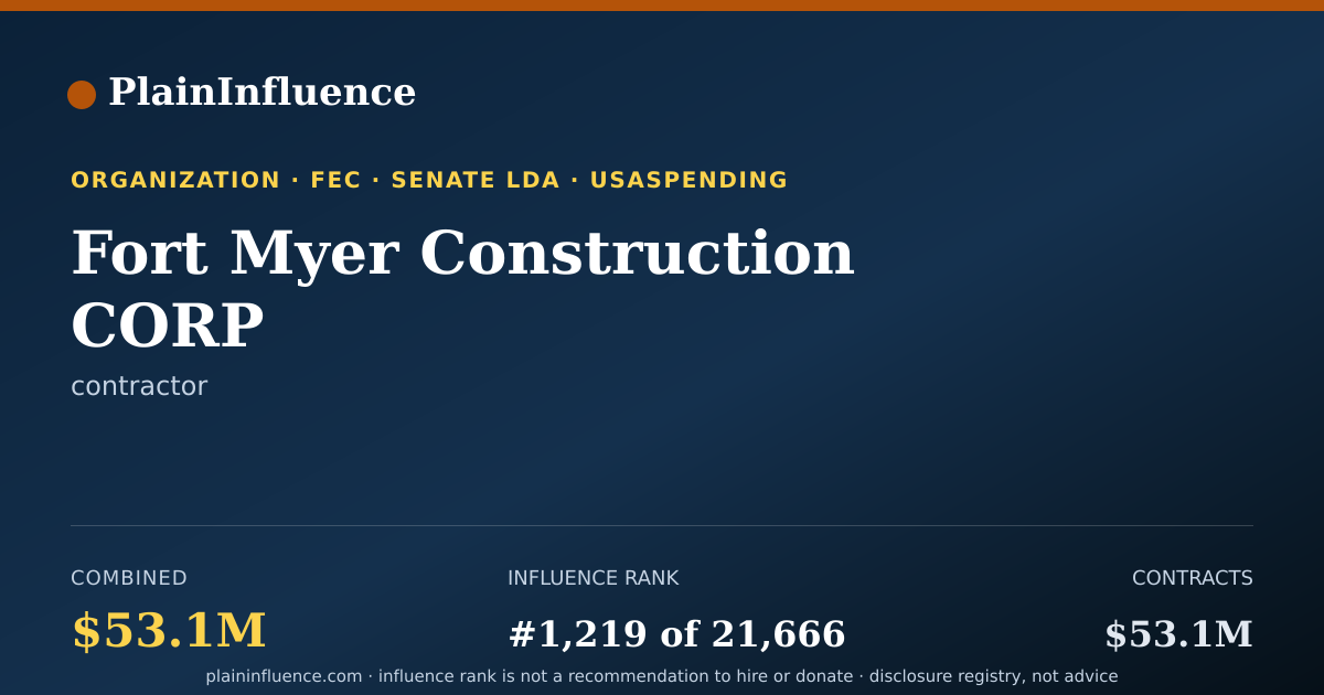 Shareable card for Fort Myer Construction CORP