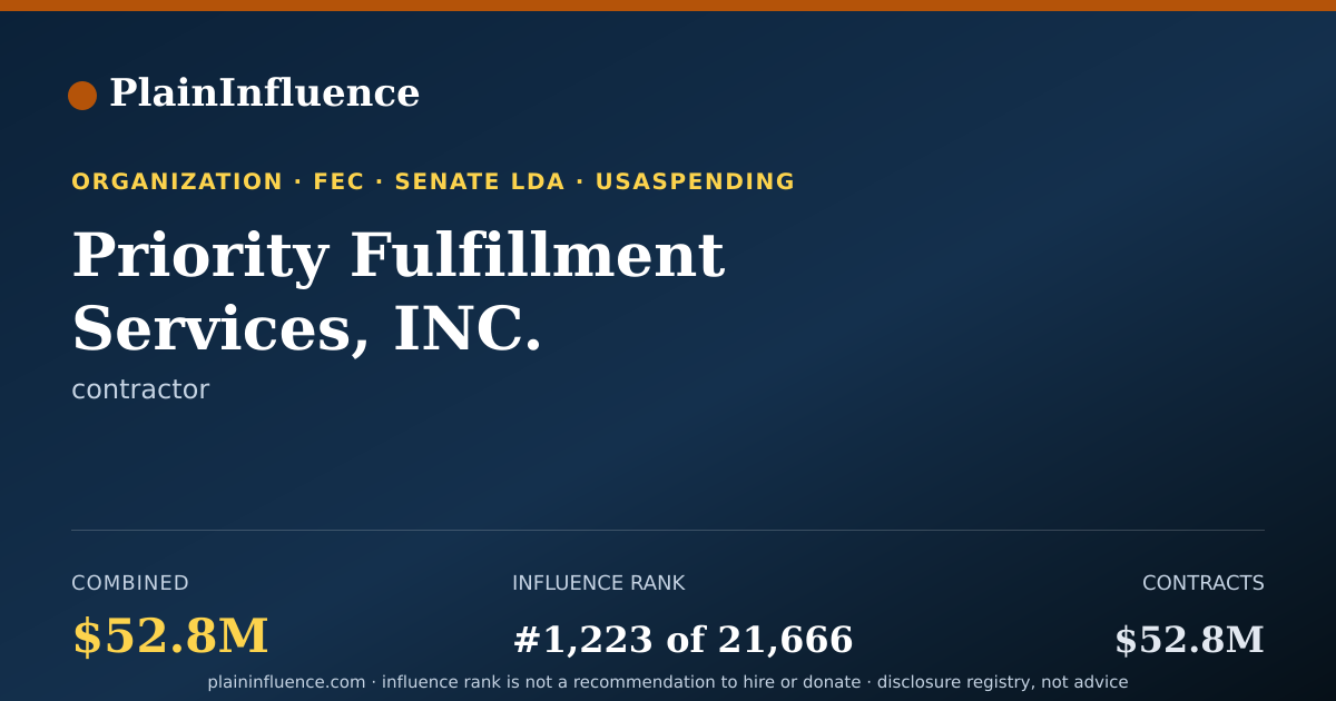 Shareable card for Priority Fulfillment Services, INC.