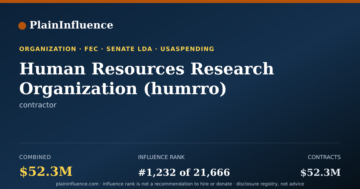 Shareable card for Human Resources Research Organization (humrro)