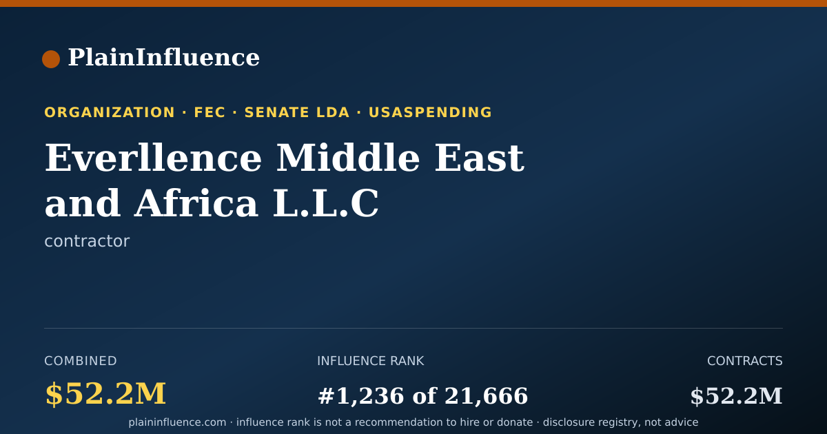 Shareable card for Everllence Middle East and Africa L.L.C