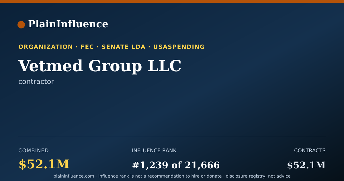 Shareable card for Vetmed Group LLC
