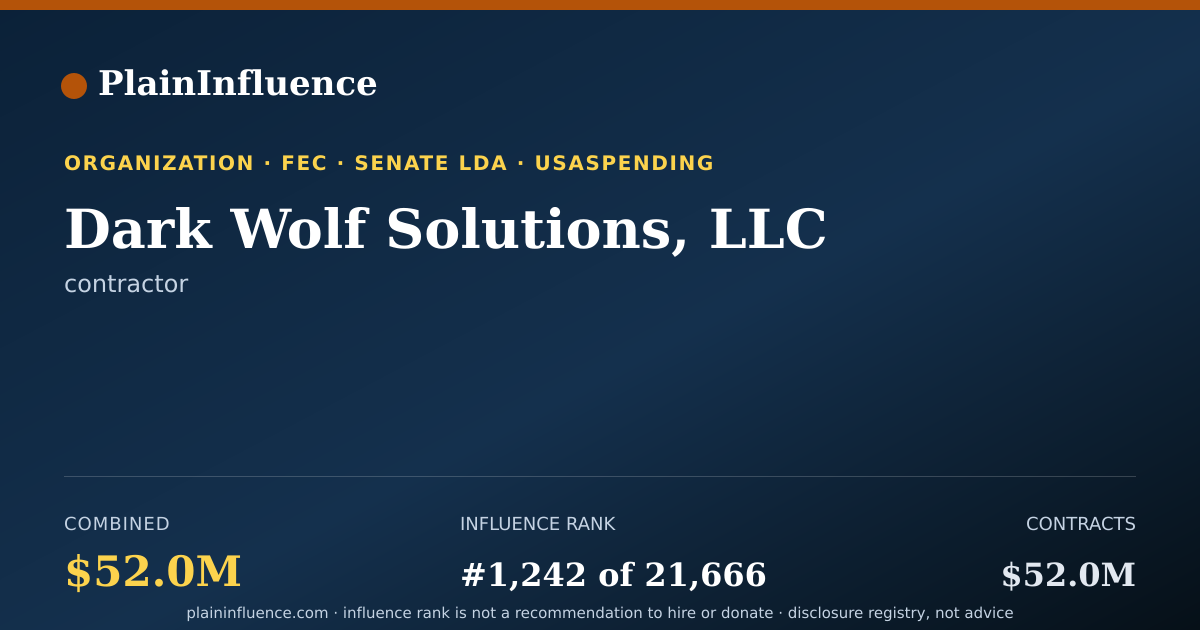 Shareable card for Dark Wolf Solutions, LLC