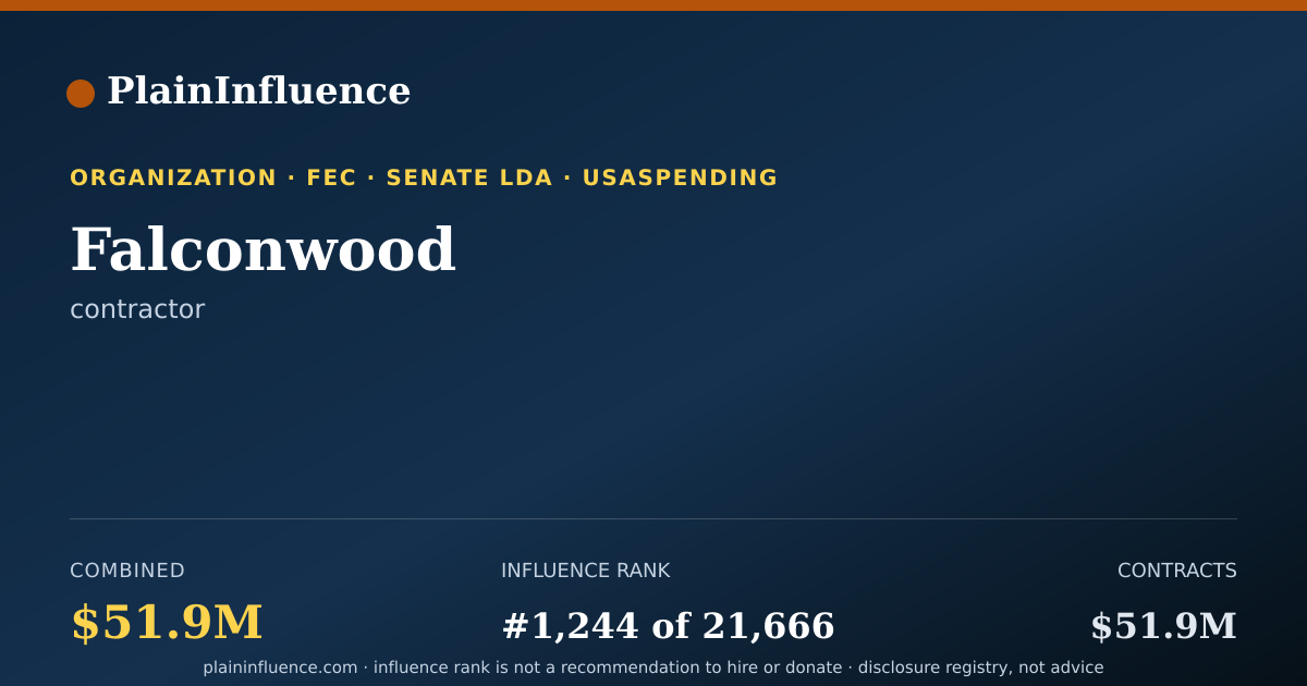 Shareable card for Falconwood