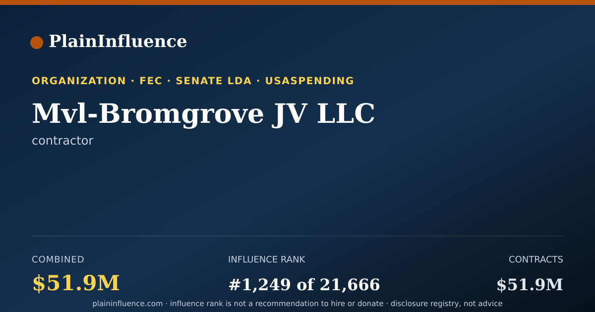 Shareable card for Mvl-Bromgrove JV LLC