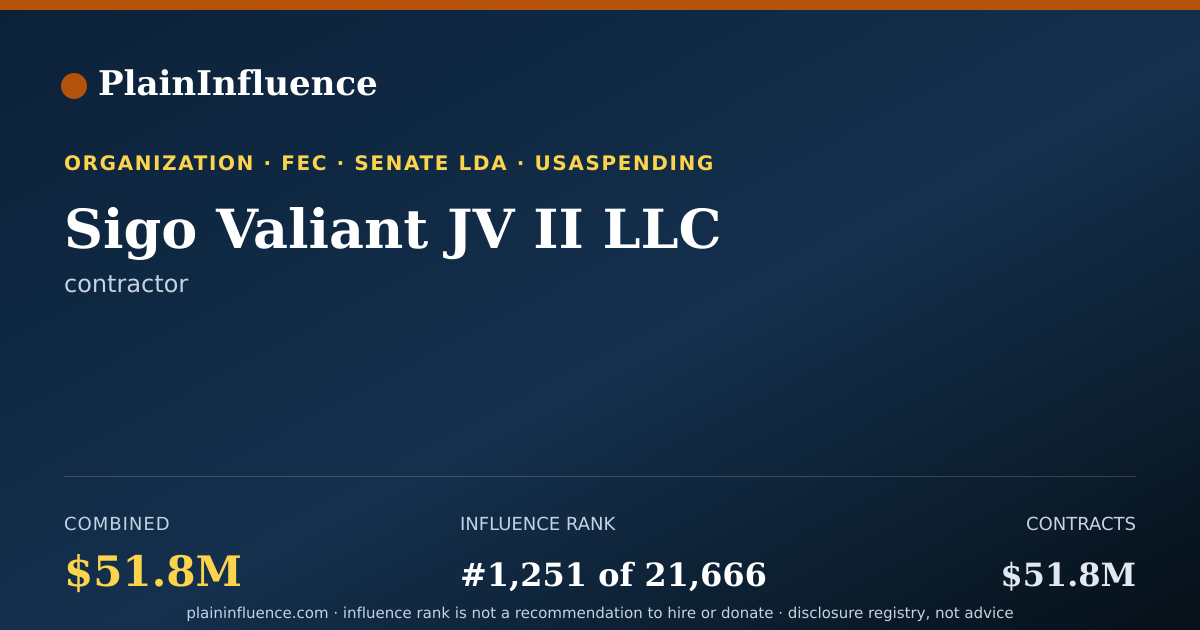 Shareable card for Sigo Valiant JV II LLC
