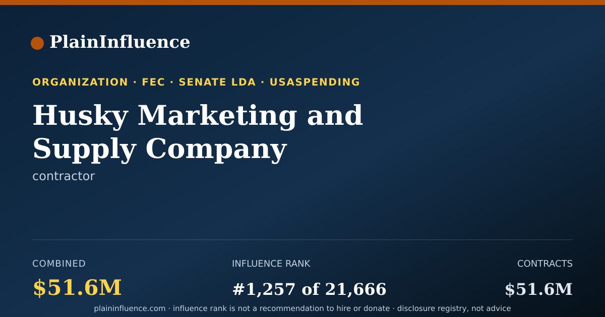 Shareable card for Husky Marketing and Supply Company