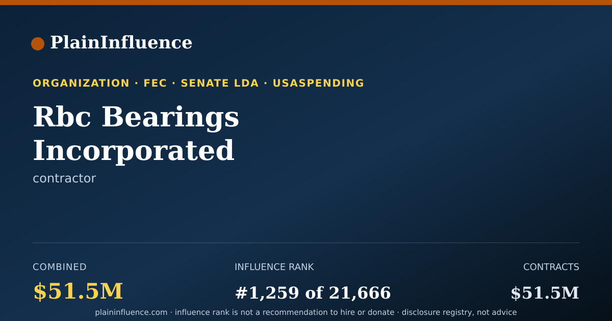 Shareable card for Rbc Bearings Incorporated