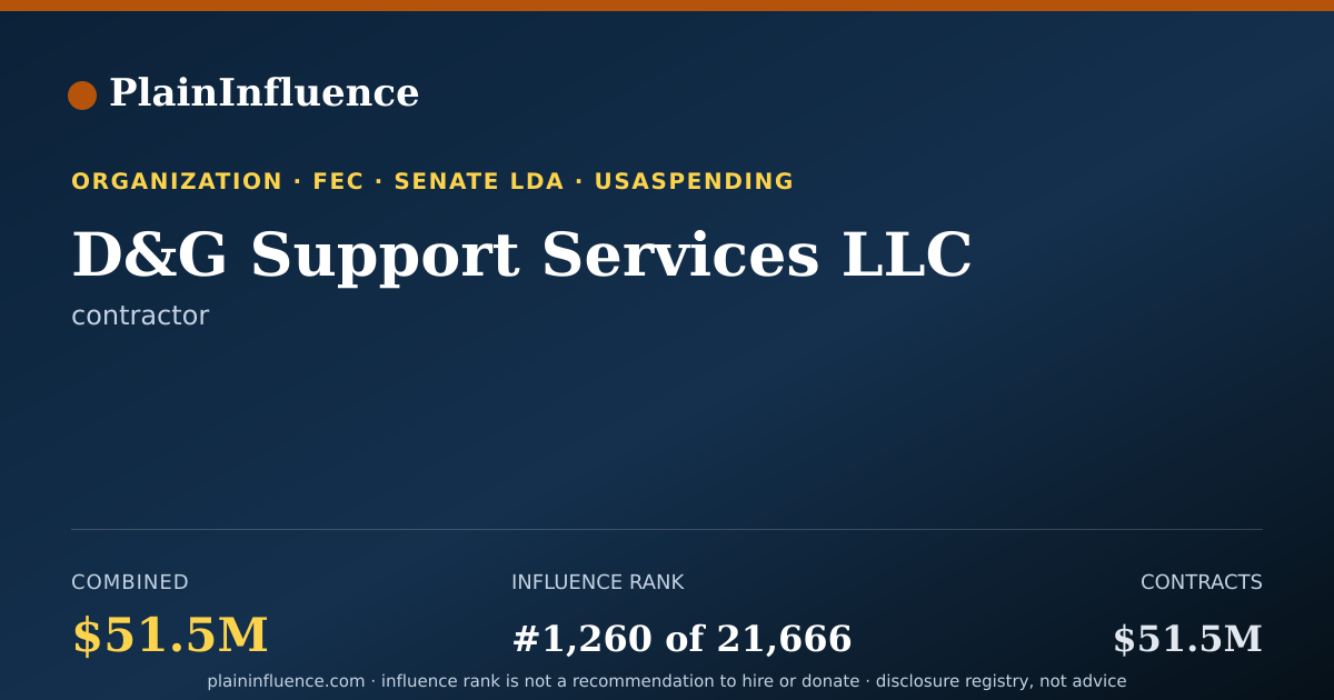 Shareable card for D&G Support Services LLC