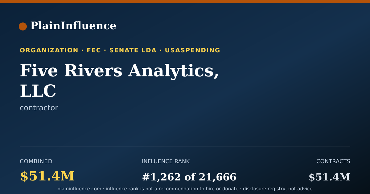 Shareable card for Five Rivers Analytics, LLC
