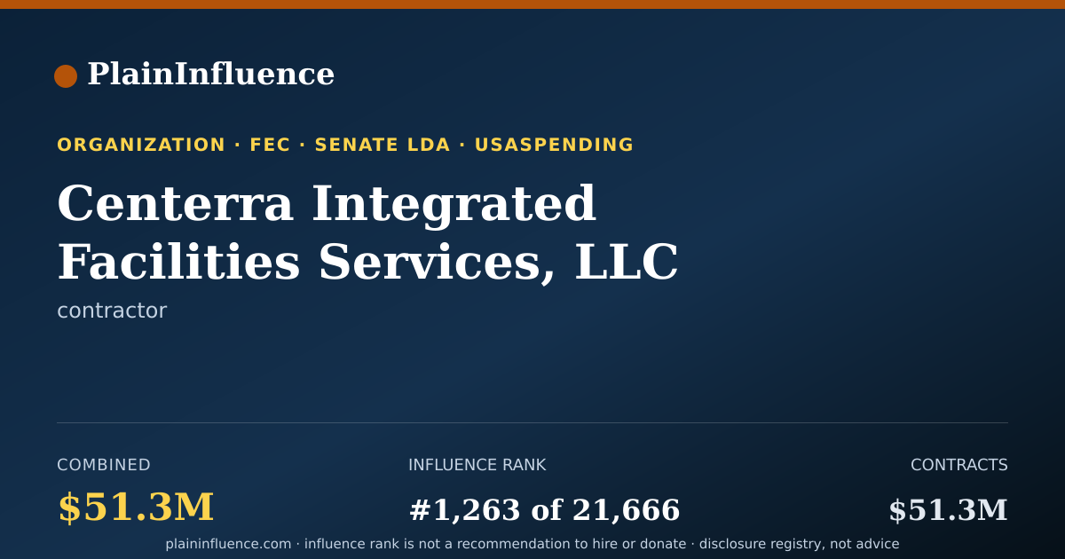 Shareable card for Centerra Integrated Facilities Services, LLC