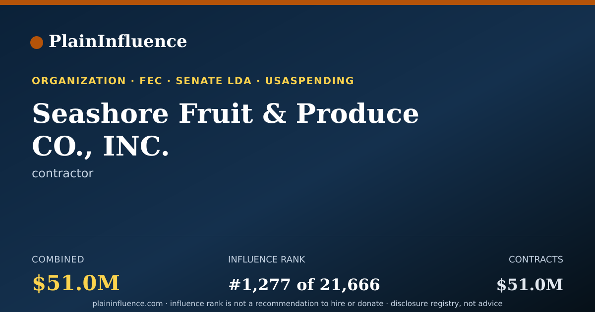 Shareable card for Seashore Fruit & Produce CO., INC.