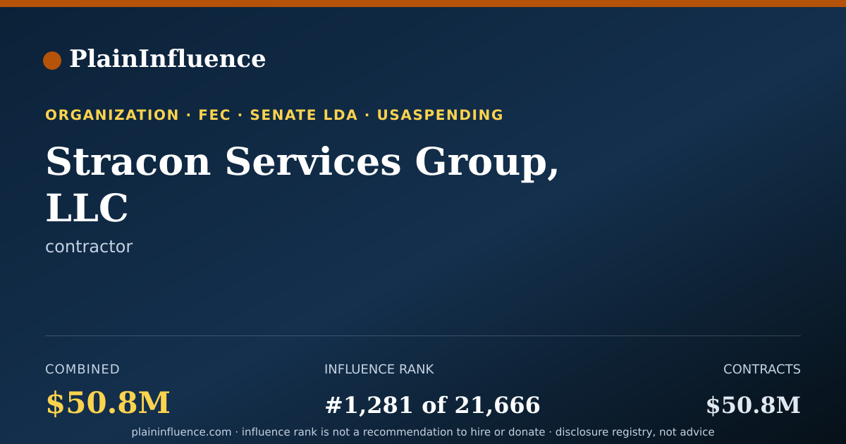 Shareable card for Stracon Services Group, LLC