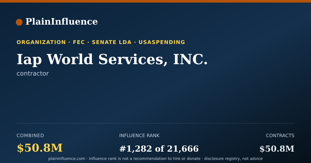 Shareable card for Iap World Services, INC.