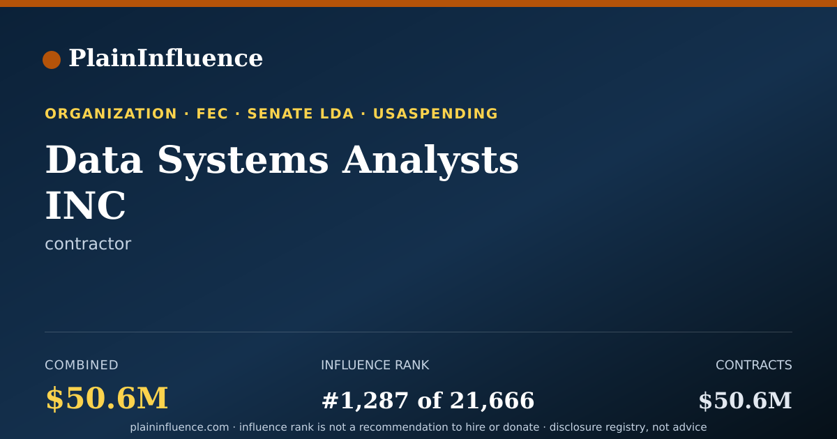 Shareable card for Data Systems Analysts INC