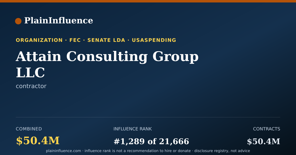 Shareable card for Attain Consulting Group LLC