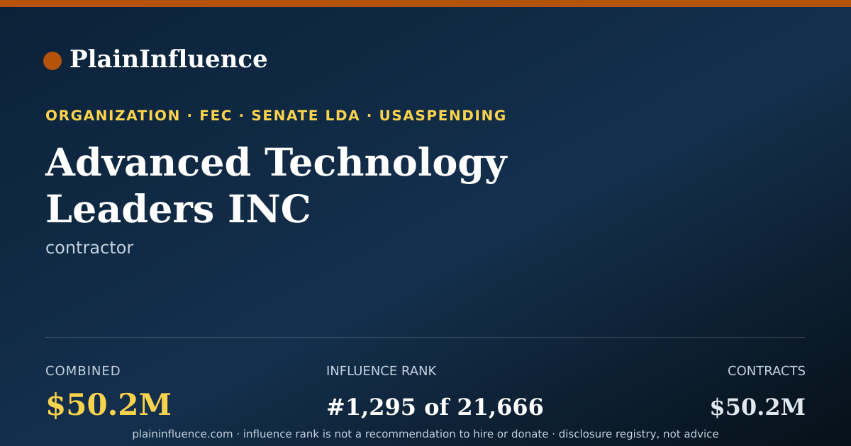 Shareable card for Advanced Technology Leaders  INC