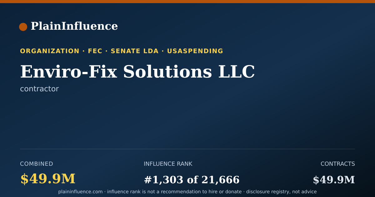Shareable card for Enviro-Fix Solutions LLC
