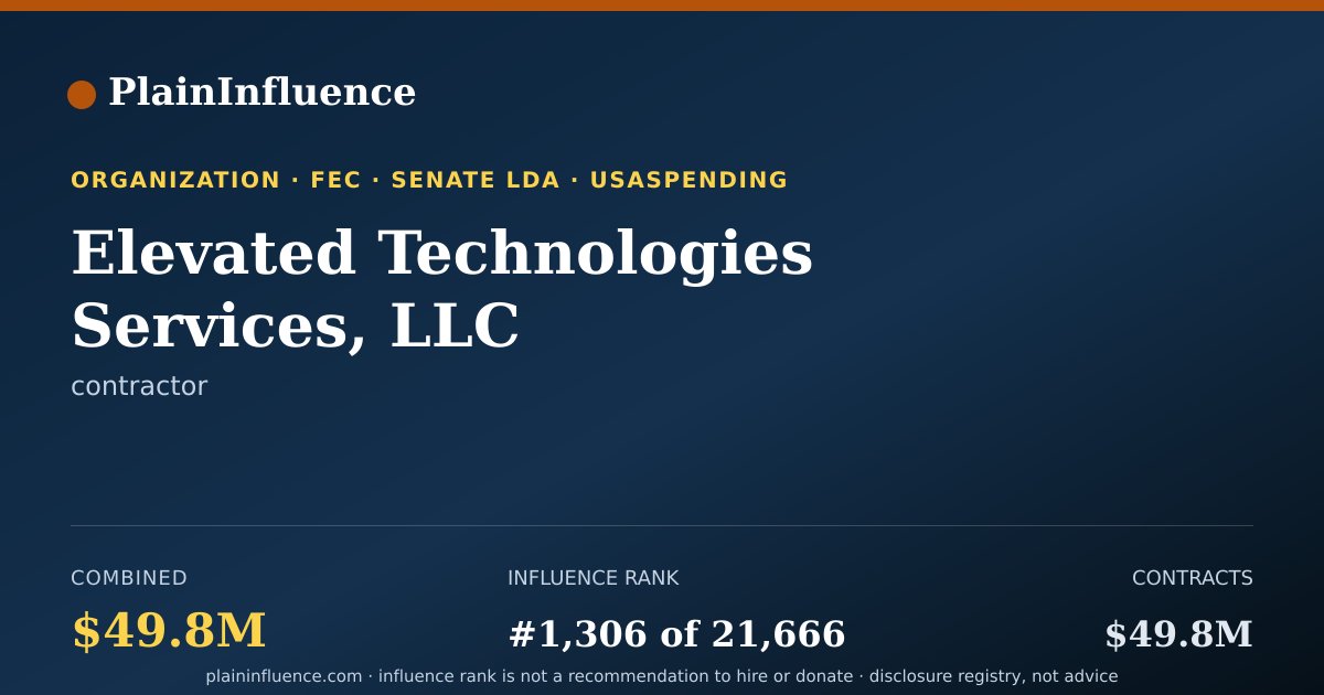Shareable card for Elevated Technologies Services, LLC