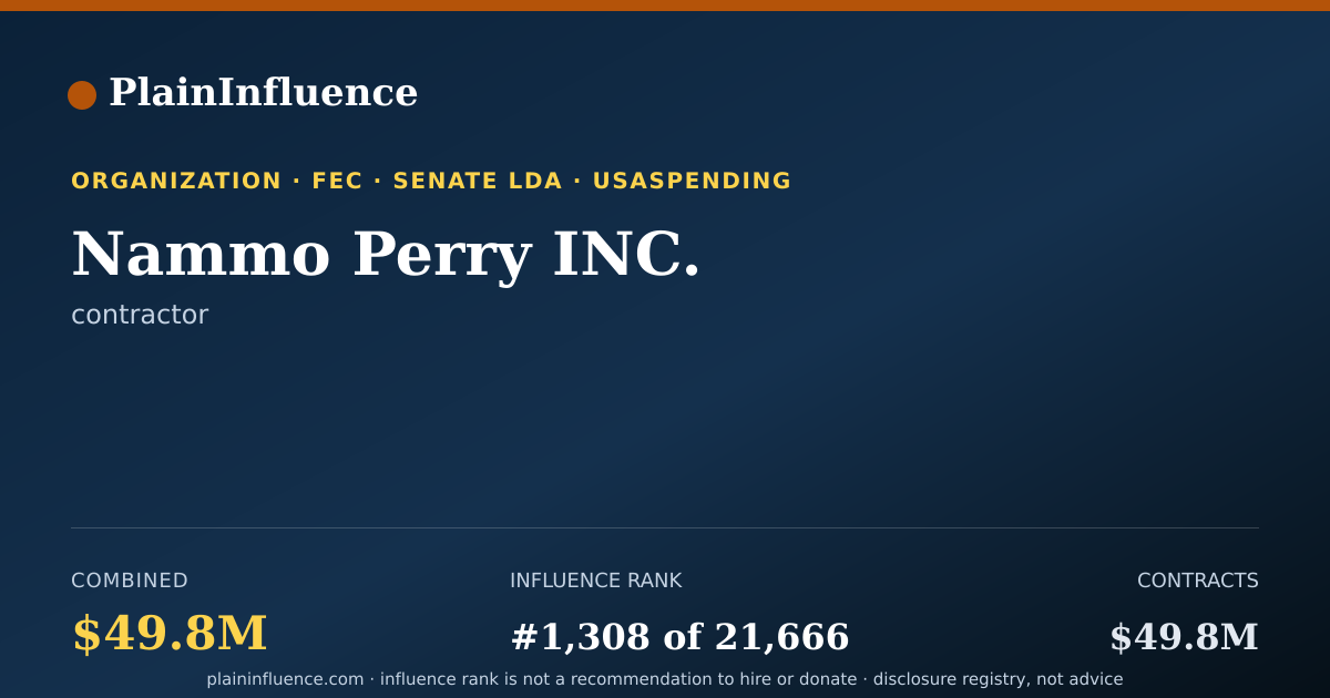 Shareable card for Nammo Perry INC.