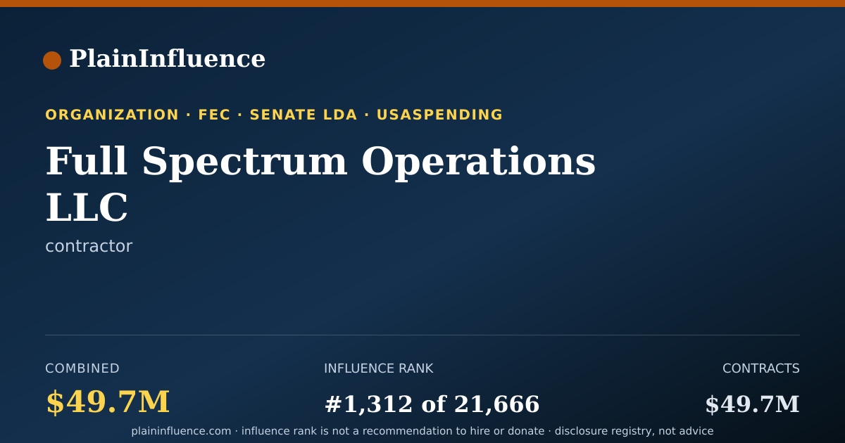 Shareable card for Full Spectrum Operations LLC