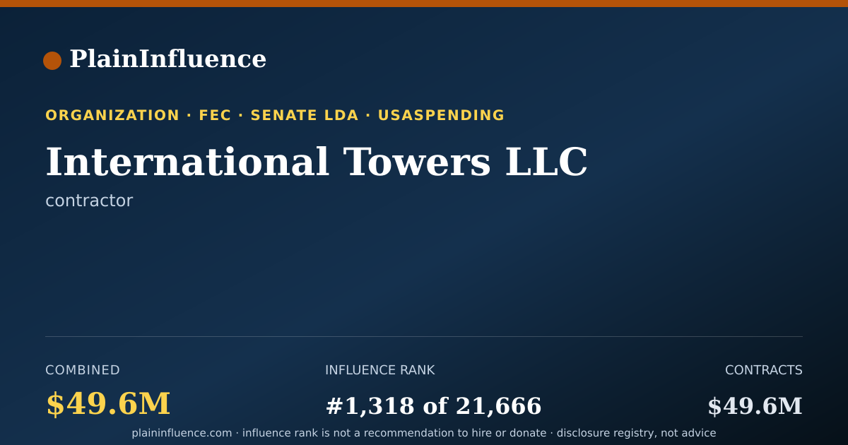 Shareable card for International Towers LLC