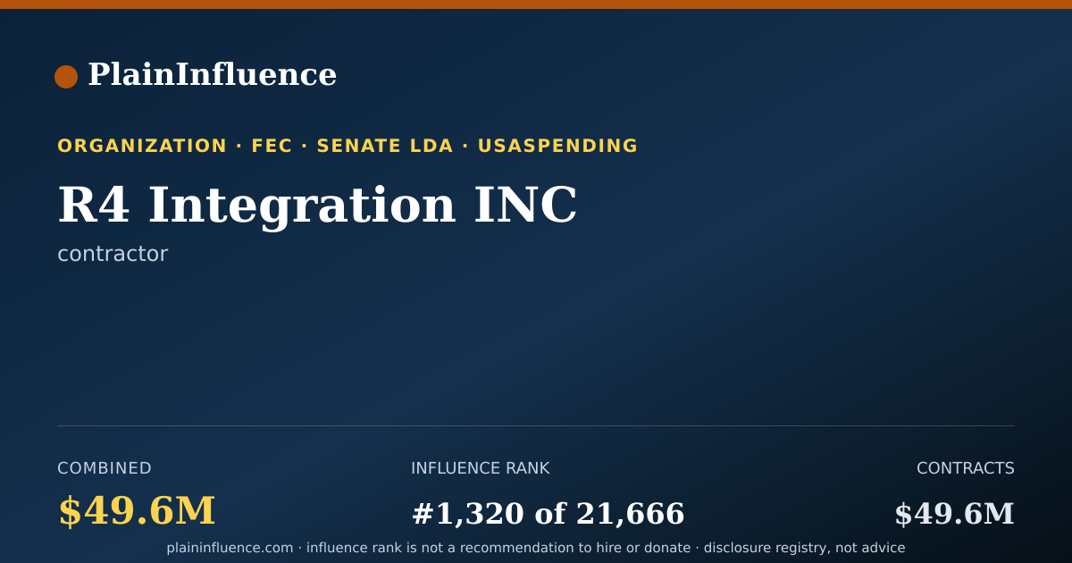 Shareable card for R4 Integration INC