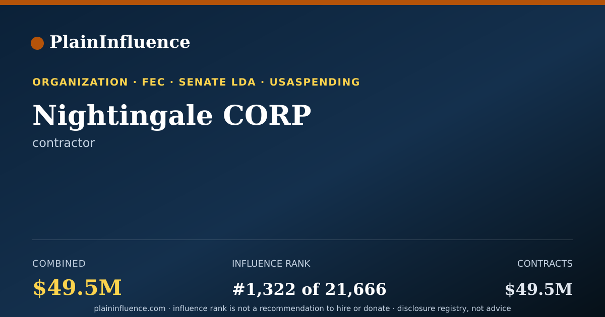Shareable card for Nightingale CORP