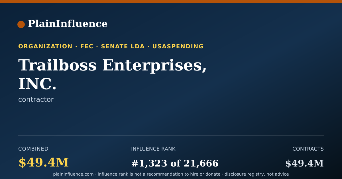 Shareable card for Trailboss Enterprises, INC.