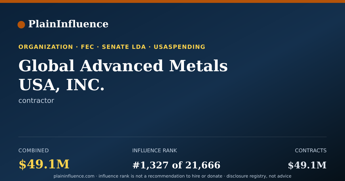 Shareable card for Global Advanced Metals USA, INC.