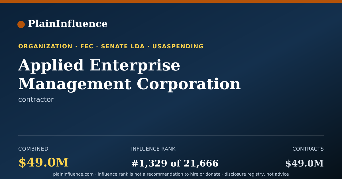 Shareable card for Applied Enterprise Management Corporation