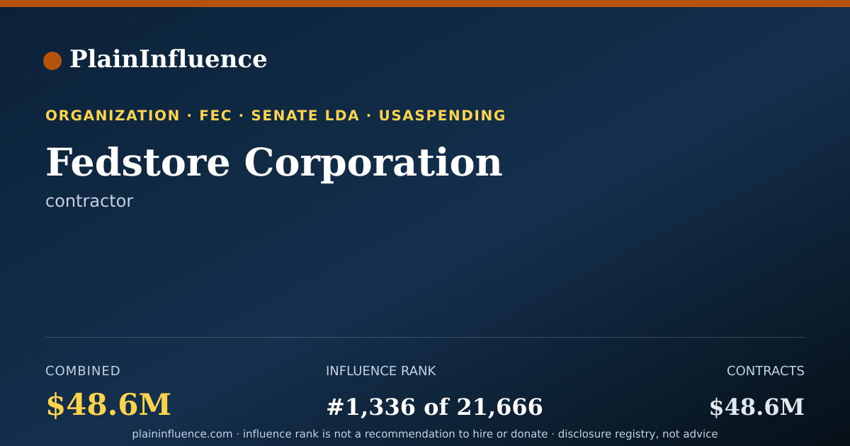 Shareable card for Fedstore Corporation