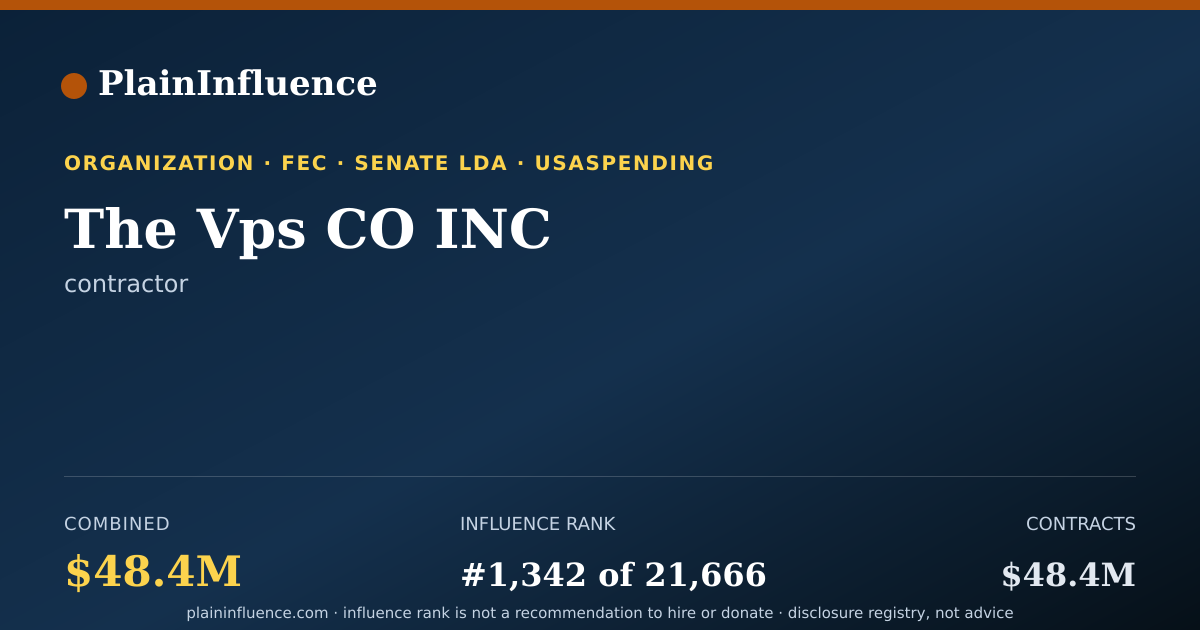 Shareable card for The Vps CO INC