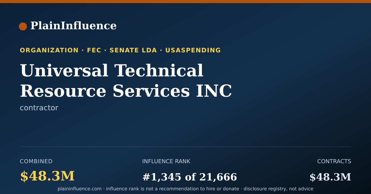 Shareable card for Universal Technical Resource Services INC
