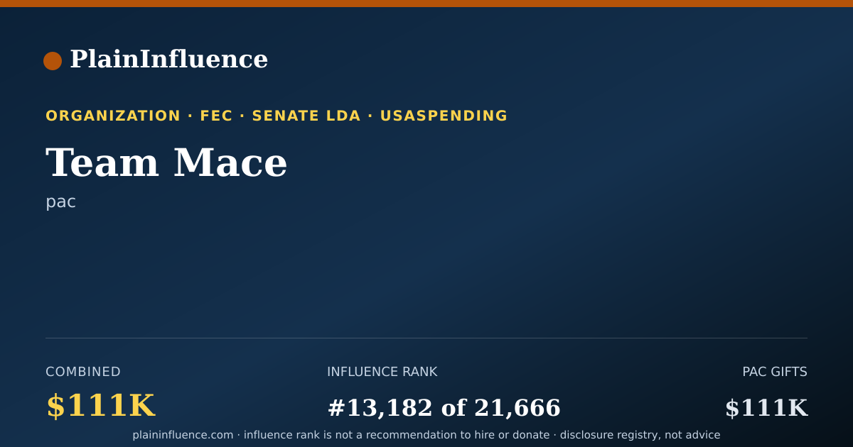 Shareable card for Team Mace