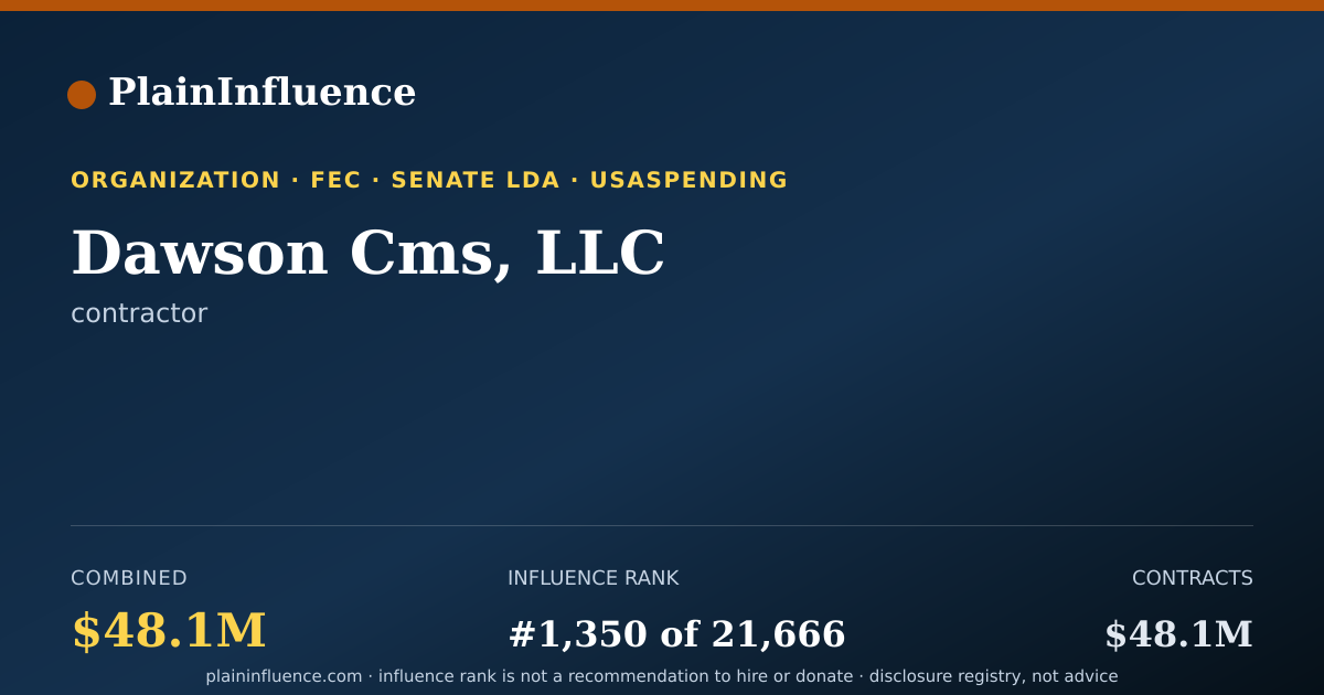 Shareable card for Dawson Cms, LLC