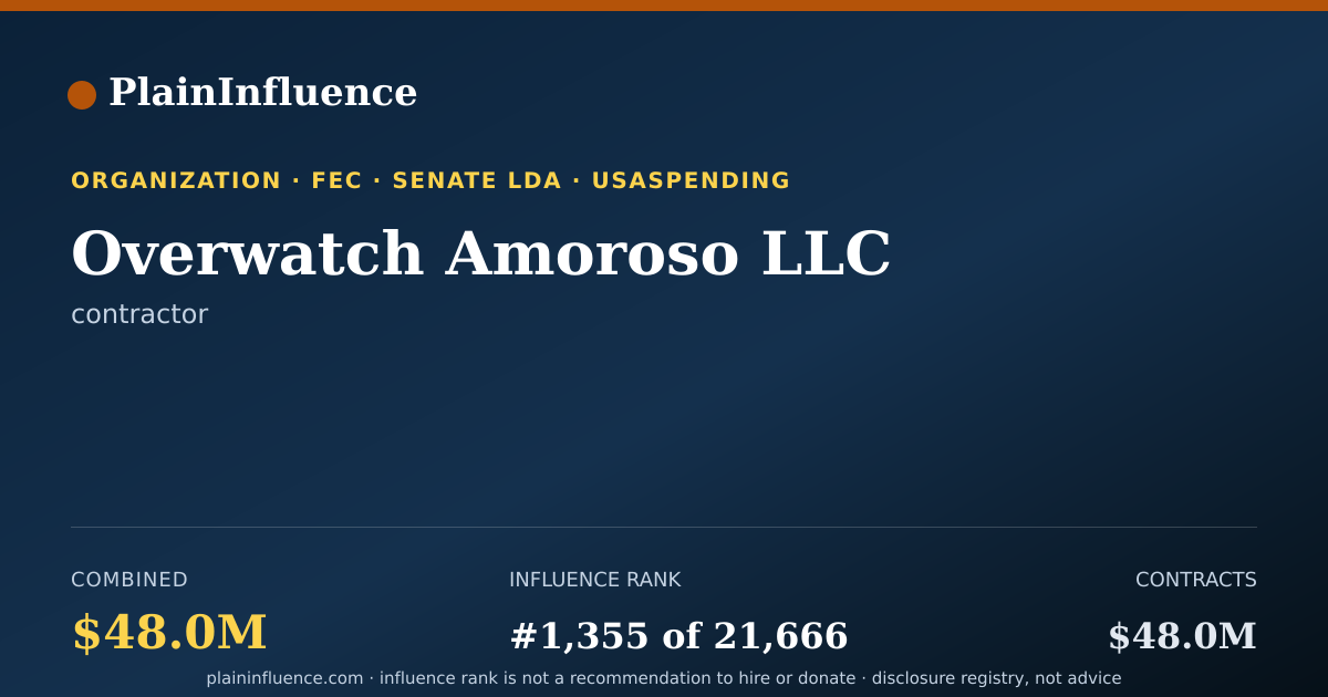Shareable card for Overwatch Amoroso LLC